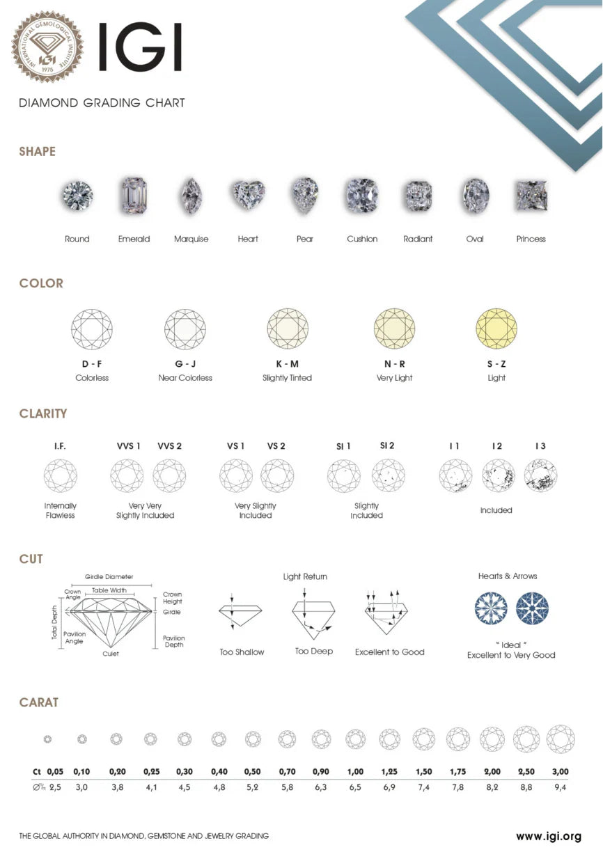 Diamonds' Grading and Certification
